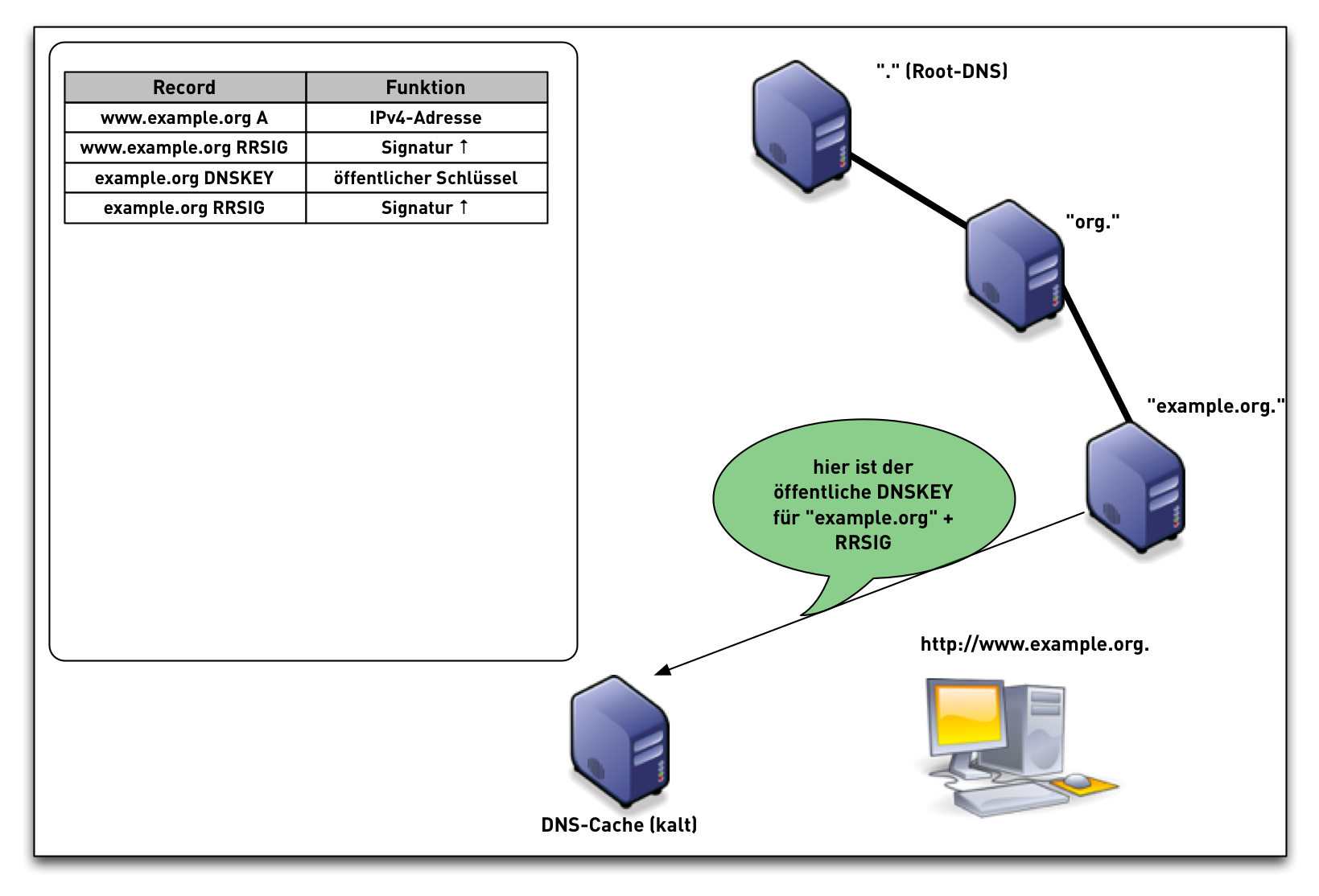 DNSSEC-val-simple10.png