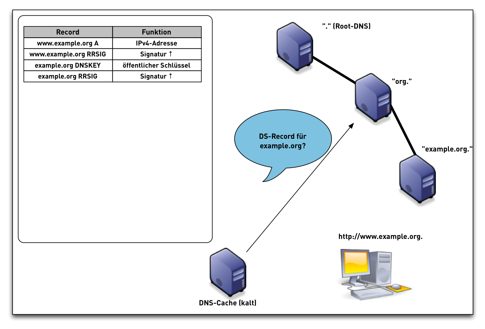 DNSSEC-val-simple11.png