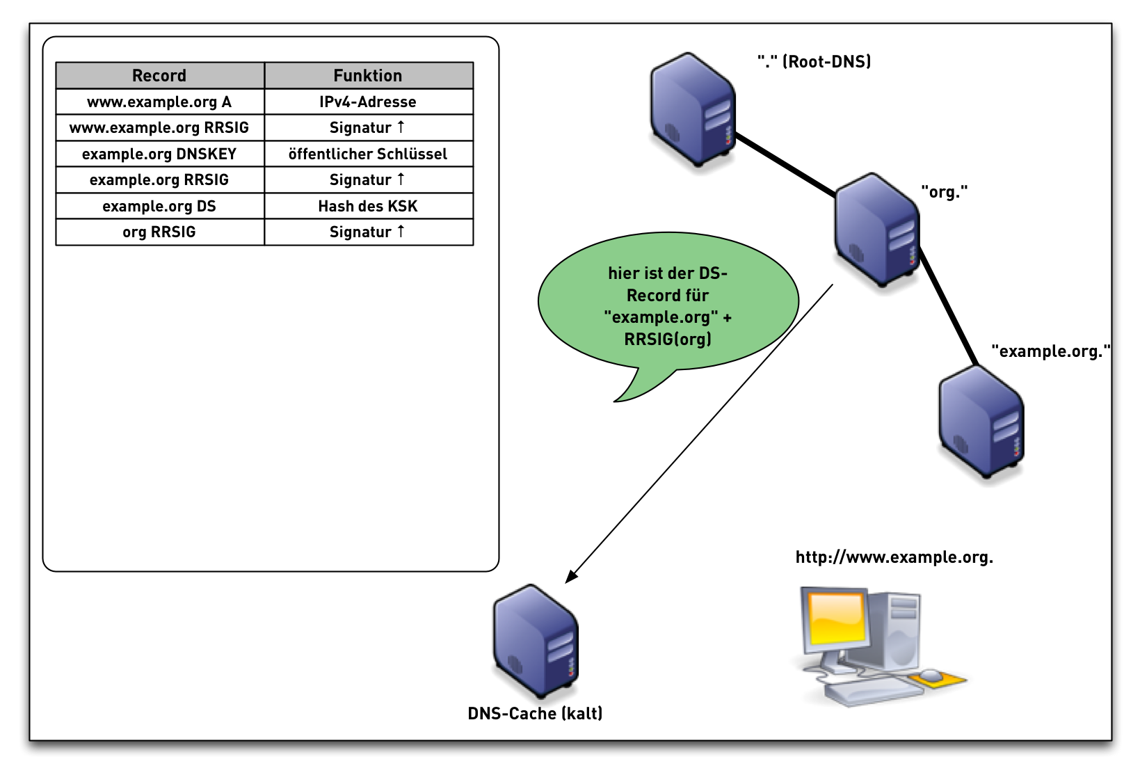 DNSSEC-val-simple12.png