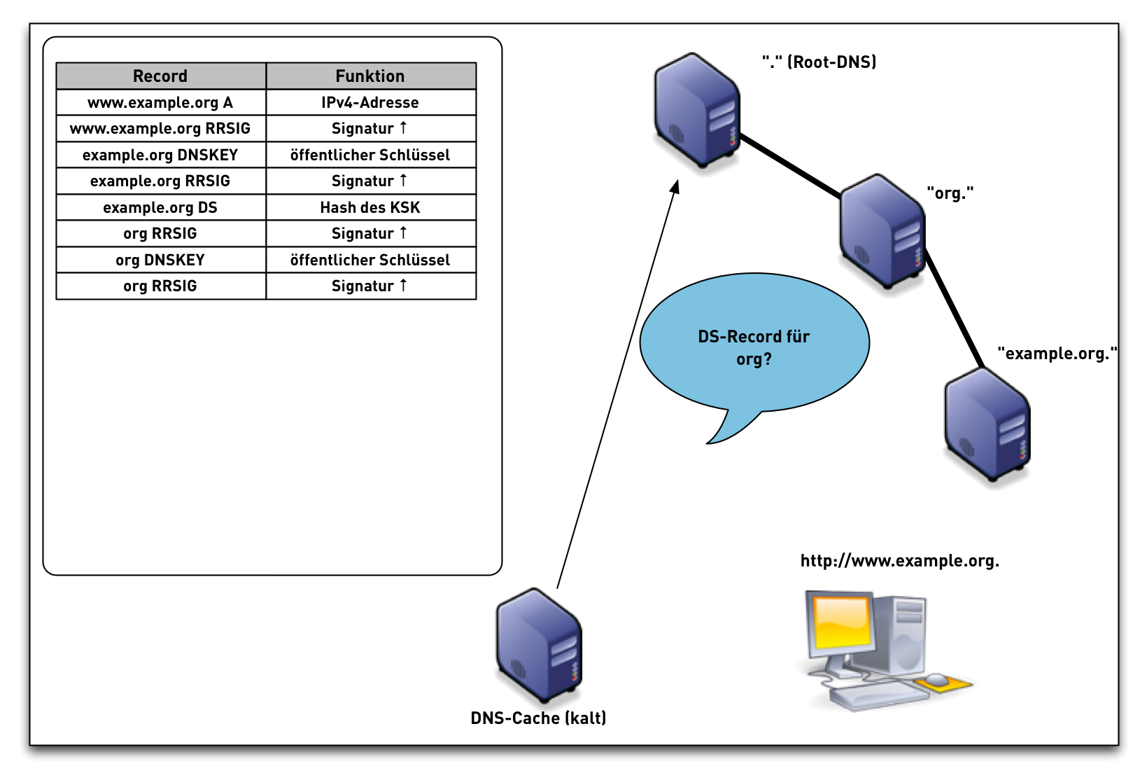 DNSSEC-val-simple15.png